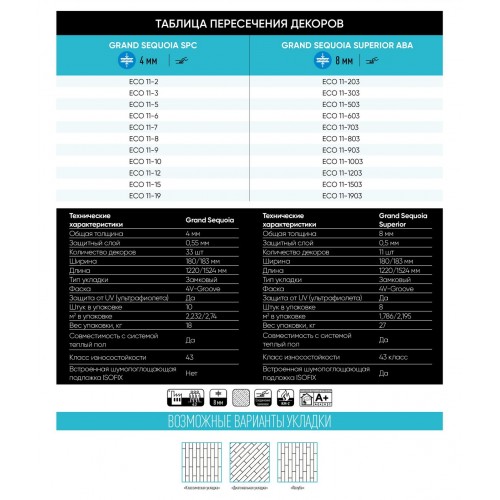 ABA плитка Alpine Floor Grand Sequoia Superior Миндаль ECO 11-603
