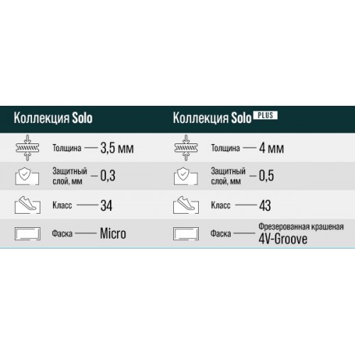 SPC ламинат Alpine Floor Solo Прэсто ЕСО 14-8